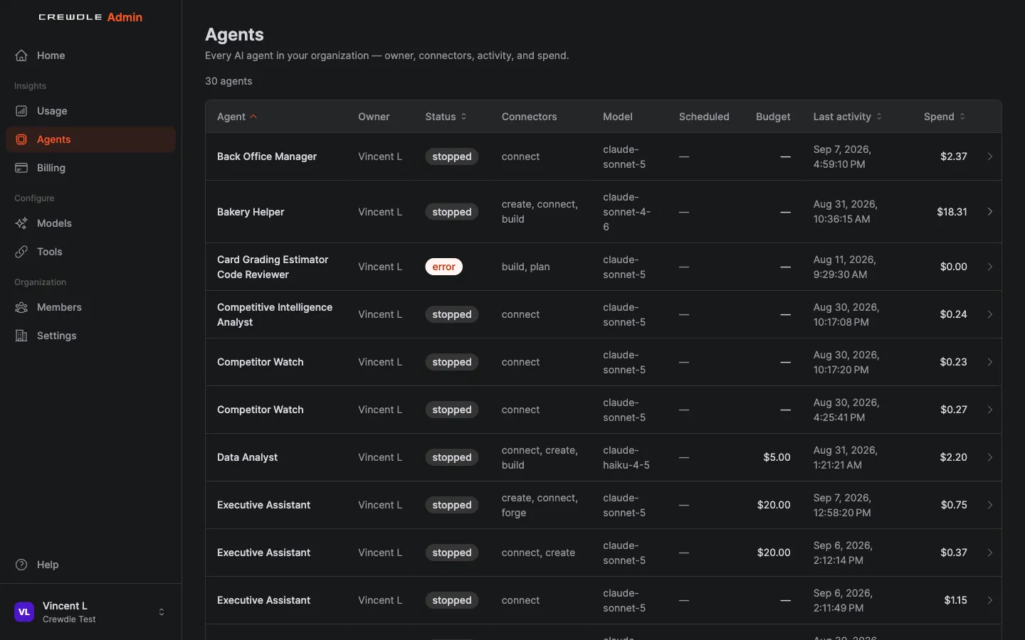 Page Agents de Crewdle Admin listant les agents IA avec propriétaire, statut, modèle, budget, dernière activité et dépense