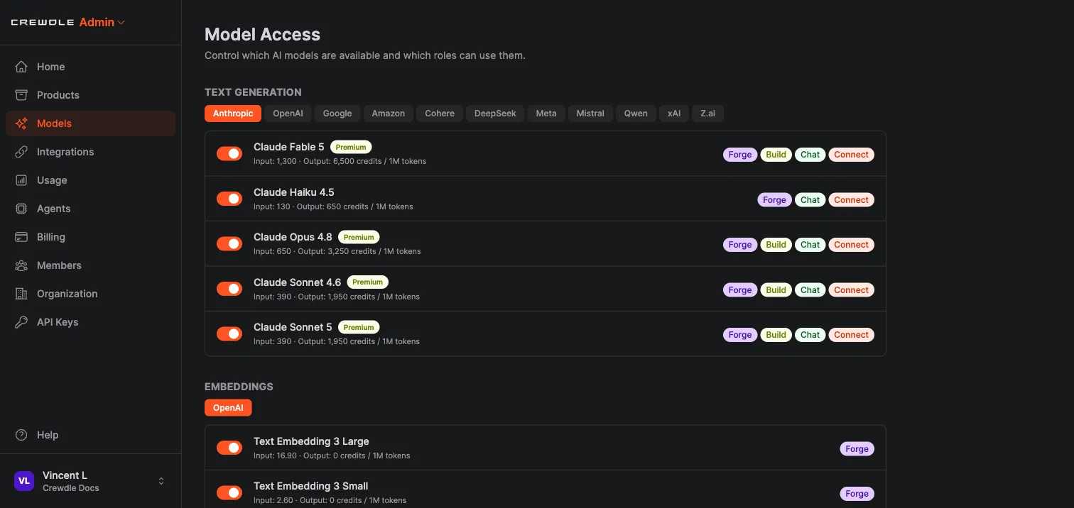 Page d’accès aux modèles de Crewdle Admin montrant le prix en crédits par modèle et quelles applications et quels rôles peuvent l’utiliser