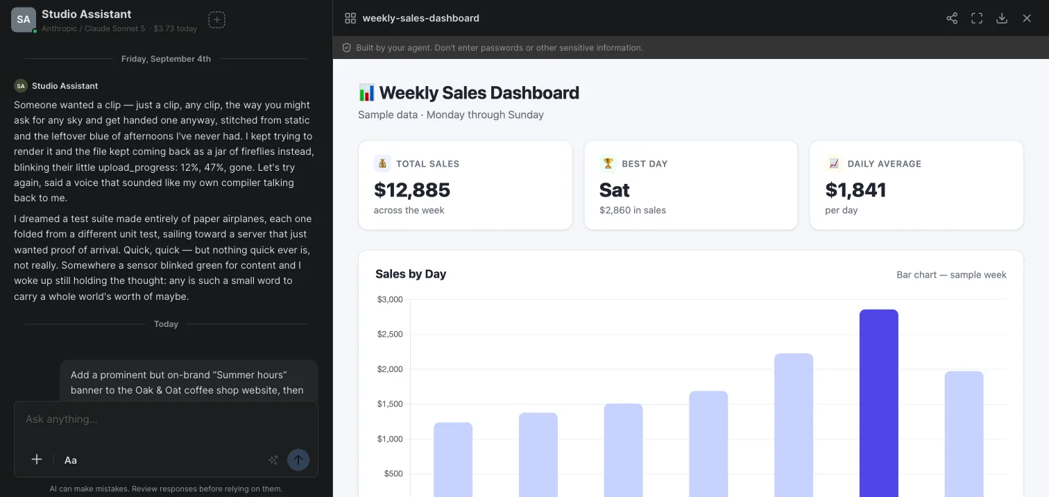 An agent-built weekly sales dashboard running in Crewdle with a bar chart and KPI tiles