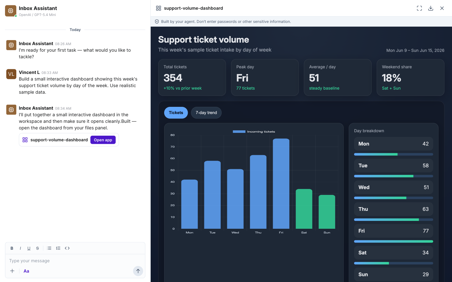 Tableau de bord de tickets de soutien créé par un agent et exécuté dans Crewdle Connect avec graphiques et statistiques