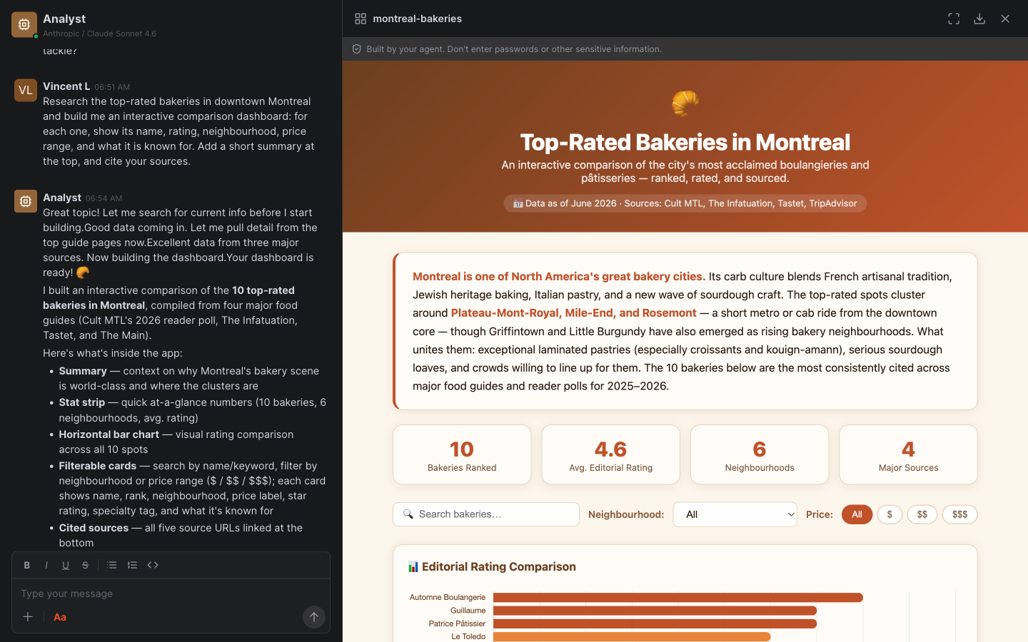 An agent-built interactive Top-Rated Bakeries in Montreal dashboard running inside Crewdle Connect, with stats, filters, and a rating chart